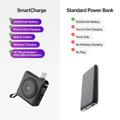 STATIK Smartcharge Gen 2: 5-In-1 Travel Power Bank | 10,000Mah Battery | Built-In Cables | Apple Watch Charger | AC Wall Plug for International Travel | Charging | Wireless