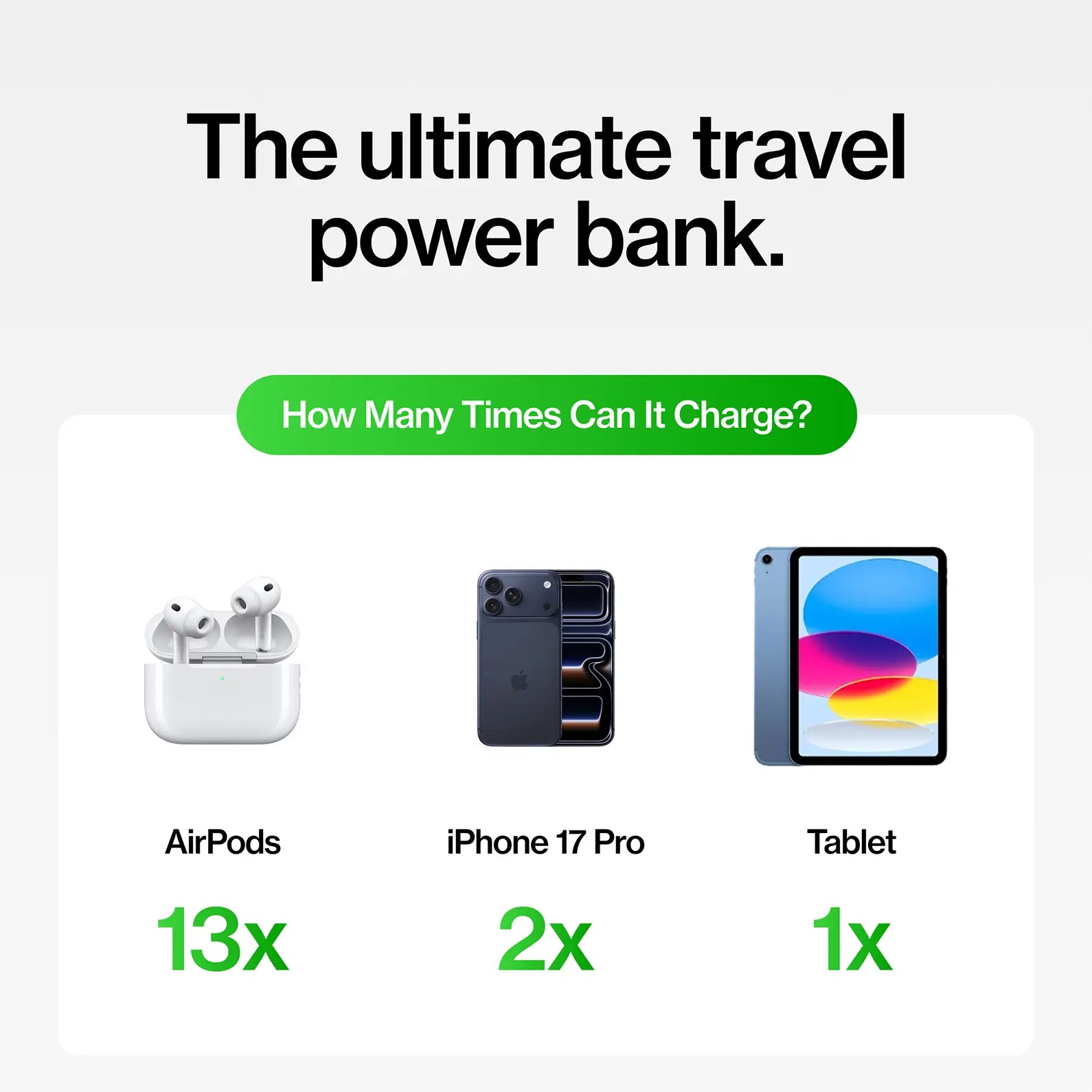 STATIK Smartcharge Gen 2: 5-In-1 Travel Power Bank | 10,000Mah Battery | Built-In Cables | Apple Watch Charger | AC Wall Plug for International Travel | Charging | Wireless